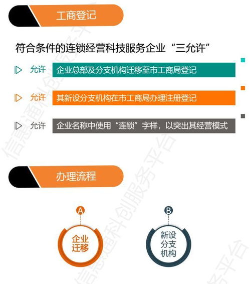 配套文件07 南京市關(guān)于連鎖經(jīng)營(yíng)科技服務(wù)企業(yè)辦理工商登記便利化的實(shí)施辦法 試行