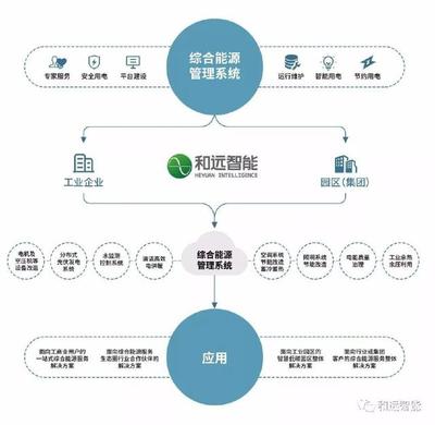 強強聯合｜和遠智能與浪潮共建云工業互聯網生態平臺，引領能源管理新篇章