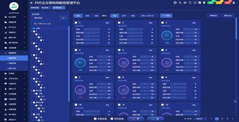 節能雙碳政策下企業能源管理平臺系統的推進