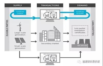 國際可再生能源配額制的發(fā)展實(shí)踐與能源管理策略
