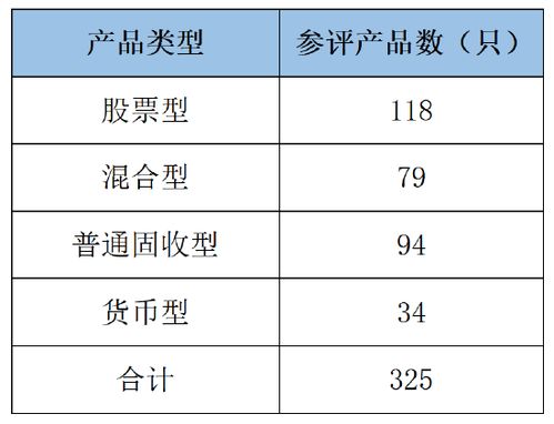 養(yǎng)老金產(chǎn)品規(guī)模突破2.11萬(wàn)億，行業(yè)迎來(lái)高質(zhì)量發(fā)展新階段